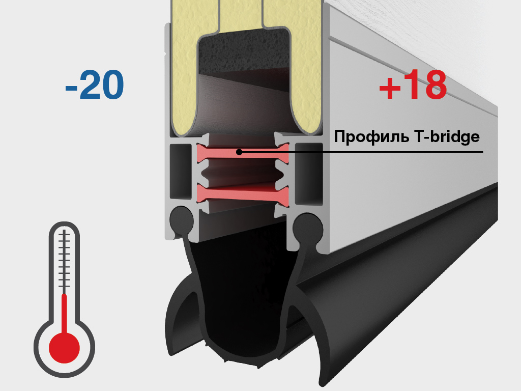 Термостойкий профиль Т-bridge